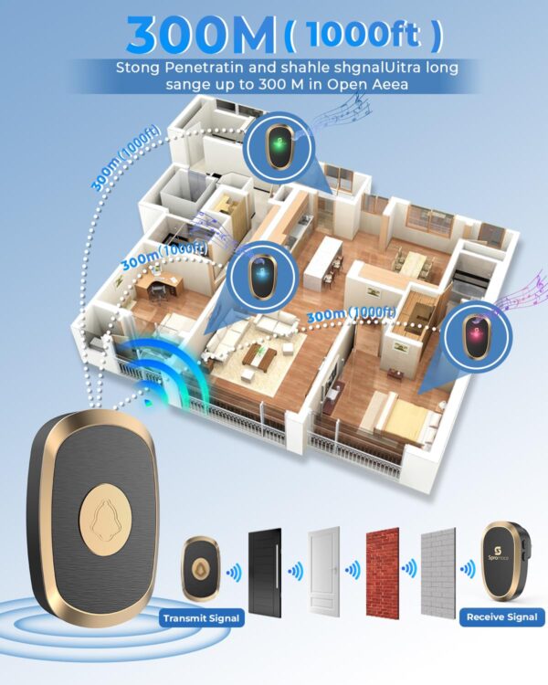 Spromoce Wireless Door Bell for Home